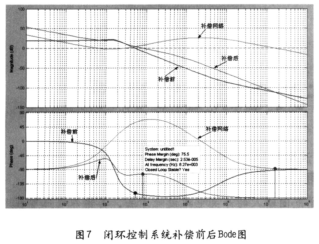 高频感应加热电源斩波器补偿电路的设计,第8张 高频感应加热电源斩波器补偿电路的设计,第8张