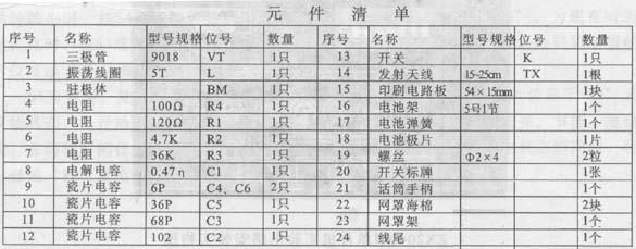 调频无线话筒的制作及电路,第3张