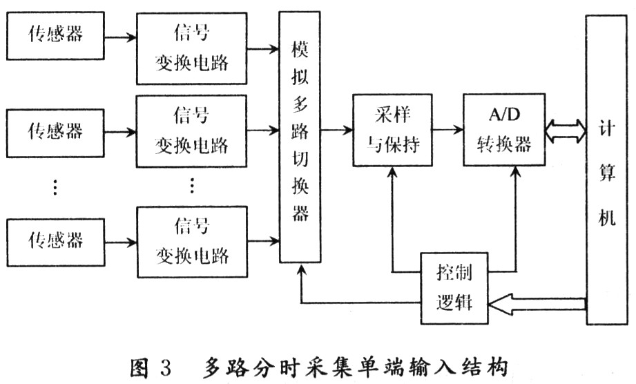 输电线路电压/电流的计算机保护设计与实现,第4张 输电线路电压/电流的计算机保护设计与实现,第4张