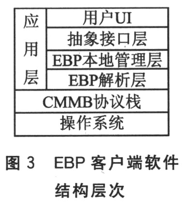 CMMB标准紧急广播业务的研究与应用,第4张 CMMB标准紧急广播业务的研究与应用,第4张