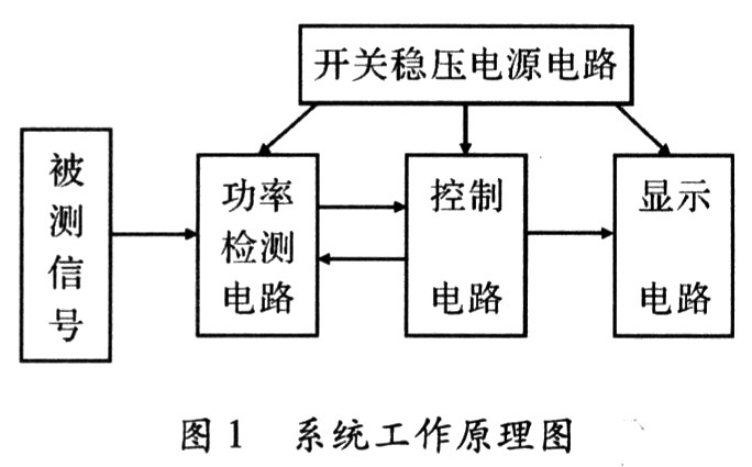 一种新型电网数显功率表的电路设计,第2张 一种新型电网数显功率表的电路设计,第2张