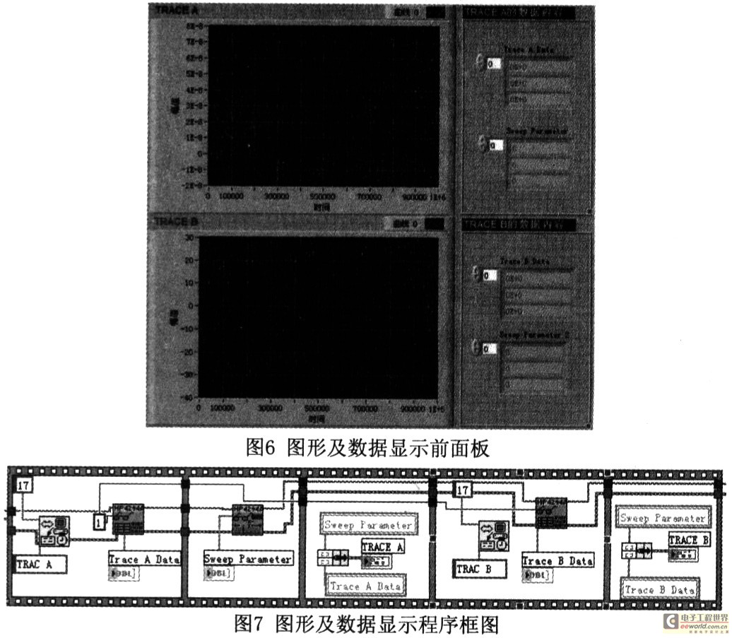 基于Labview的自动化精密阻抗分析系统,第5张 基于Labview的自动化精密阻抗分析系统,第5张