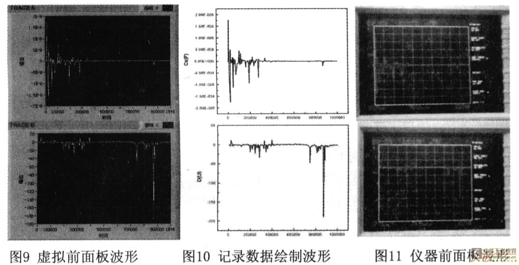基于Labview的自动化精密阻抗分析系统,第7张 基于Labview的自动化精密阻抗分析系统,第7张