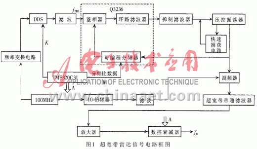 超宽带雷达信号电路的设计与实现,第3张 超宽带雷达信号电路的设计与实现,第3张