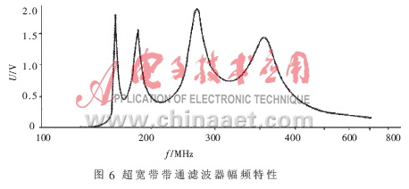 超宽带雷达信号电路的设计与实现,第7张 超宽带雷达信号电路的设计与实现,第7张