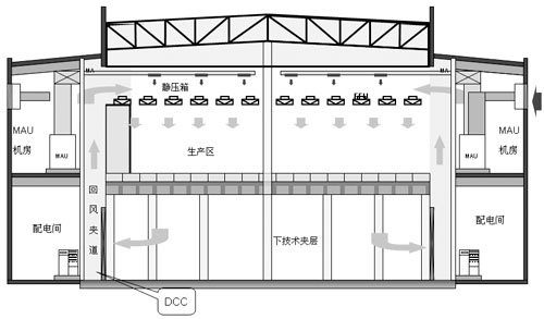 集成电路洁净室设计案例,第2张