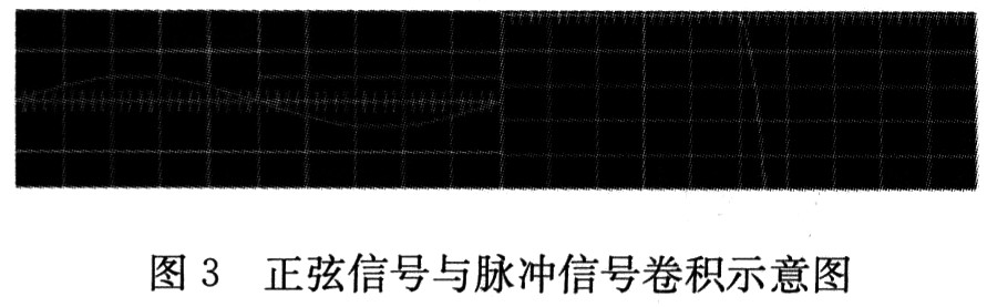 基于LabWindows CVI虚拟示波器的设计与实现,第5张