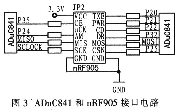 基于ADuC841的数据采集及无线收发系统,第4张 基于ADuC841的数据采集及无线收发系统,第4张