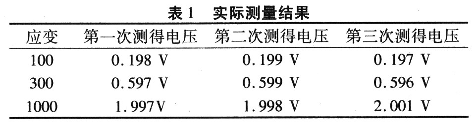 基于ADuC841的数据采集及无线收发系统,第6张 基于ADuC841的数据采集及无线收发系统,第6张