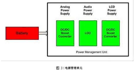 通过基于SOC的方法设计手持医疗设备,第4张 通过基于SOC的方法设计手持医疗设备,第4张