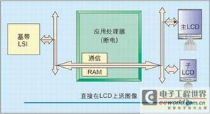 采用模块化架构应用处理器扩展手机功能,第3张
