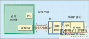 采用模块化架构应用处理器扩展手机功能,第4张