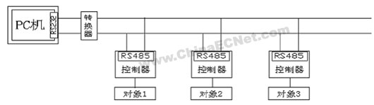 实用的分布式数据采集和控制系统,第8张