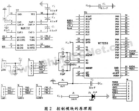 基于nRF401的通用智能无线收发装置,第3张
