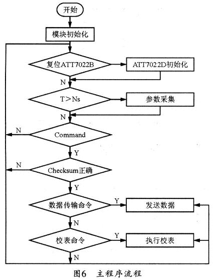 基于ARM微处理器的十回路智能配电监控单元的设计,第7张