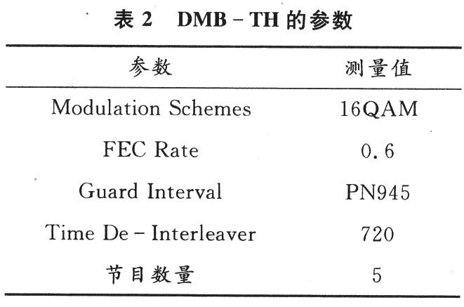 USB数字电视接收棒的设计与实现,第5张 USB数字电视接收棒的设计与实现,第5张