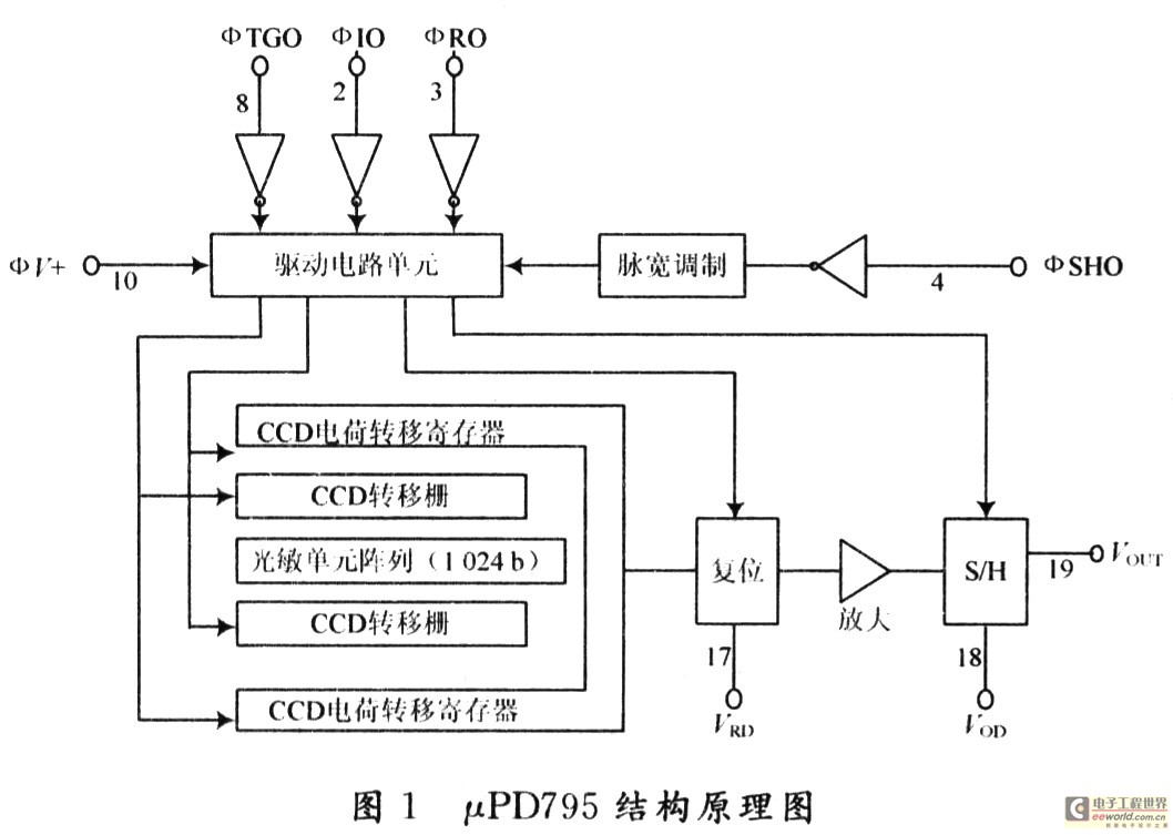 基于μPD795的CCD相机系统中驱动电路的设计,第2张 基于μPD795的CCD相机系统中驱动电路的设计,第2张