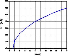 电子变压器驱动LED-MR16射灯电源的问题及其BP1361,第15张
