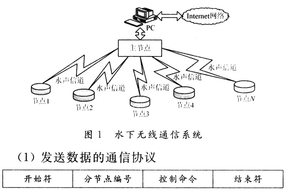 水下无线多点通信系统研究,第2张