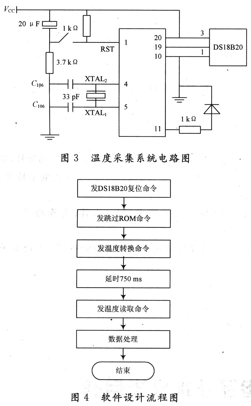 基于蓝牙技术的温度无线传感器网络系统,第4张