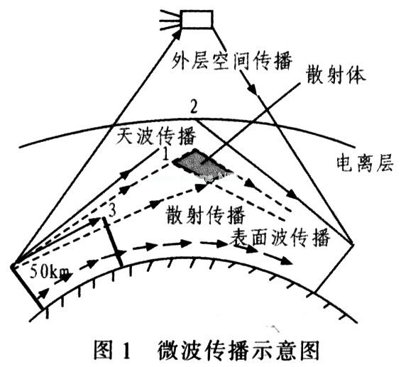 微波通信天线选择与优化方法研究,第2张