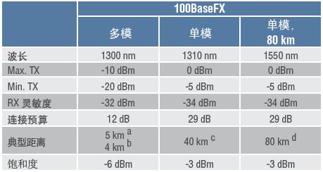 moxa推出4端口快速以太网接口模块，用于EDS-600系列,第3张