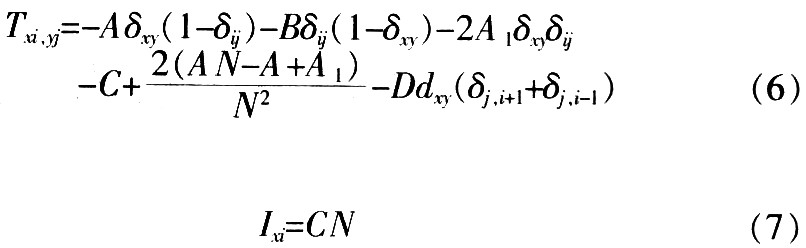 Hopfield网络求解TSP两种改进算法的仿真研究,第6张