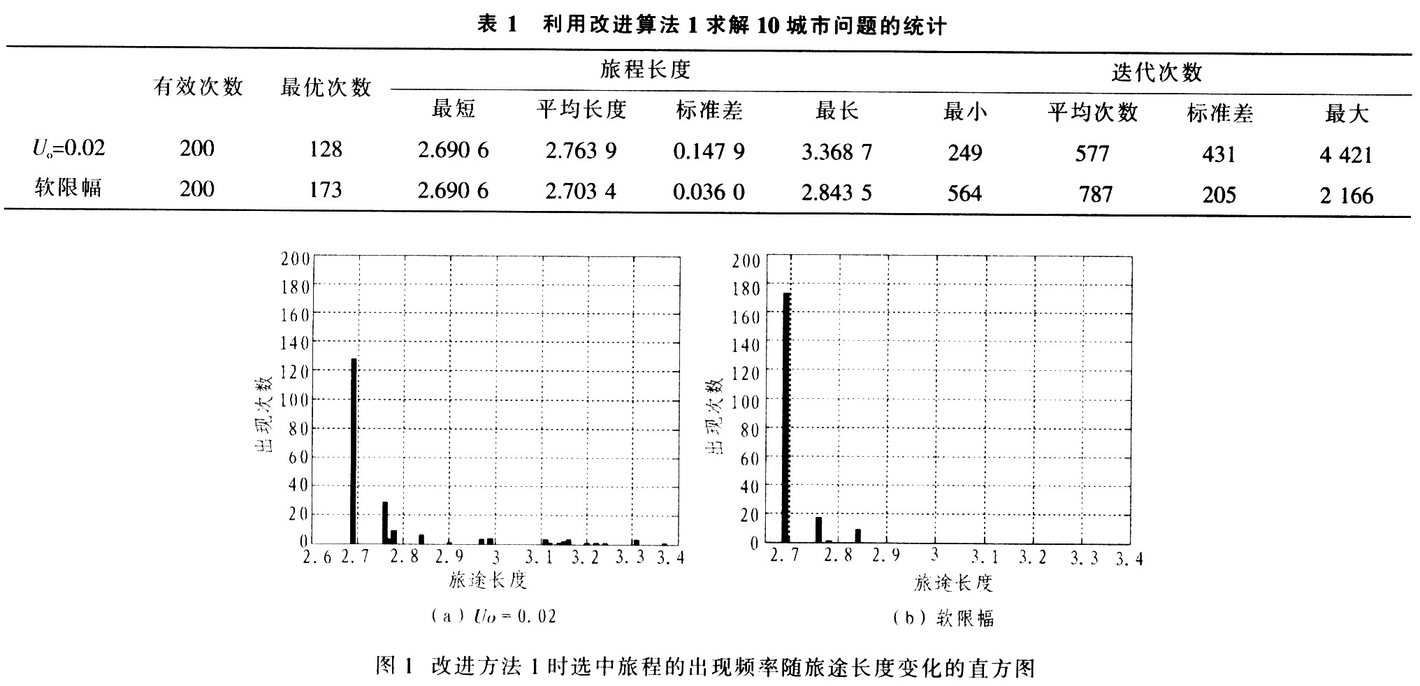 Hopfield网络求解TSP两种改进算法的仿真研究,第9张