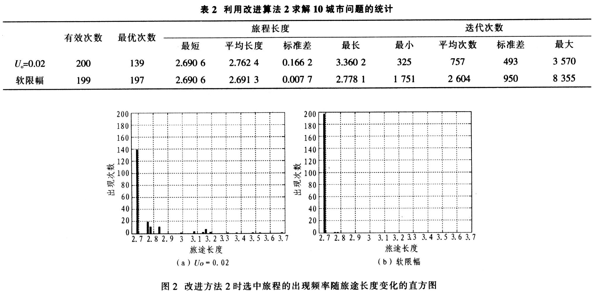 Hopfield网络求解TSP两种改进算法的仿真研究,第14张