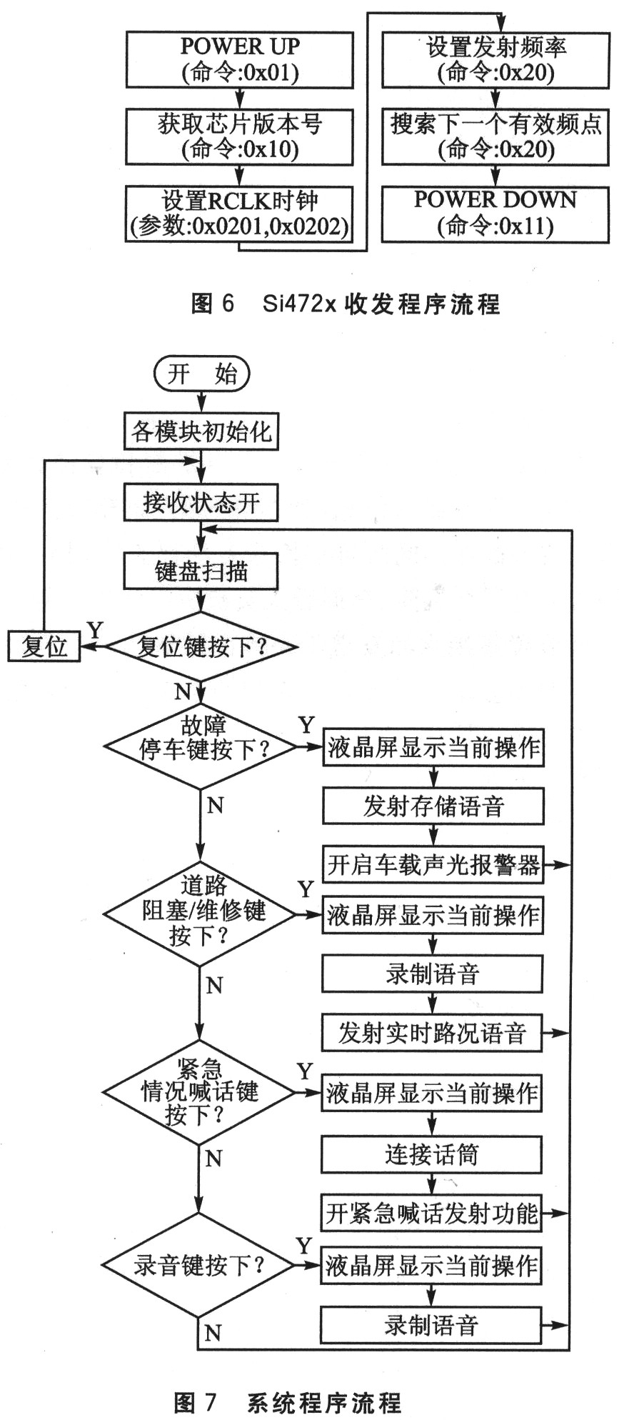 Si472x射频收发芯片的交通状况提示装置,第7张