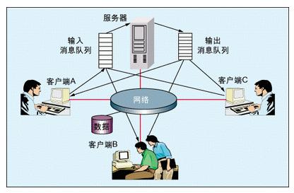 电路板设计的革命性技术：并行设计法,第3张
