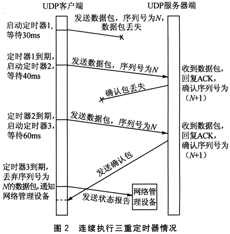 VxWorks下的多重定时器设计,第3张