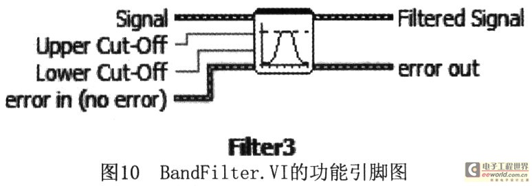 基于LabVIEW的虚拟频谱分析仪的设计与实现,第9张 基于LabVIEW的虚拟频谱分析仪的设计与实现,带通滤波器子模块BandFilter,第9张