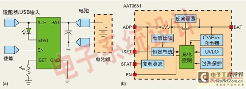 单芯片USB锂离子聚合物电池充电器解决方案,第2张