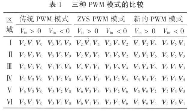 三相电压源型高频链逆变器电路,第4张 三相电压源型高频链逆变器电路,第4张
