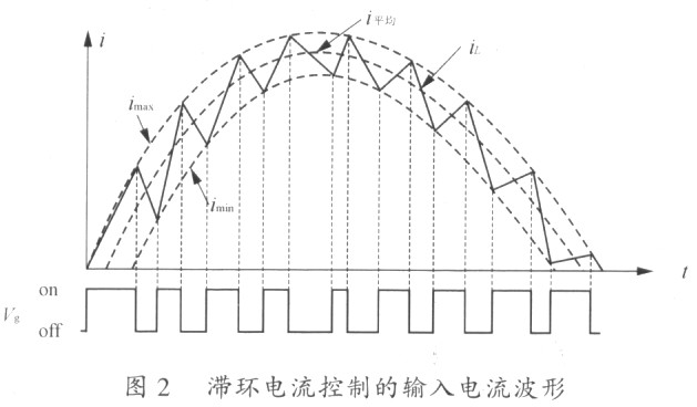 PFC直接电流控制策略综述,第3张