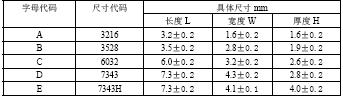 钽电容基础知识,第5张