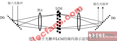 频域相位编解码OCDMA系统,第3张