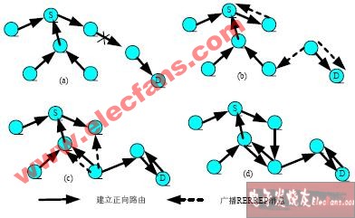 对本地修复的优化方案,第2张