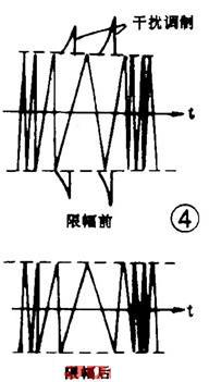 调幅广播与调频广播,第5张