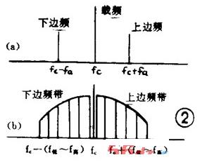 调幅广播与调频广播,第3张