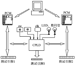 嵌入式 *** 作系统实时性比对与分析,第5张