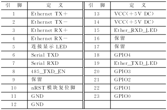 采用Windows CE的物流车载终端设计方案,第3张