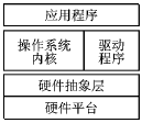 嵌入式 *** 作系统的通用硬件抽象层设计,第2张 嵌入式 *** 作系统的通用硬件抽象层设计,第2张