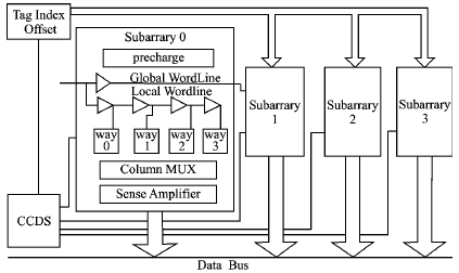 Cache结构的低功耗可重构技术分析,第2张