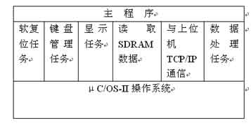 基于ARM和CPLD的高速数据采集系统设计,第4张