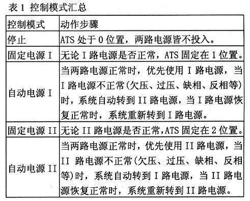 基于PLC技术的低压智能控制屏的设计与应用,第2张