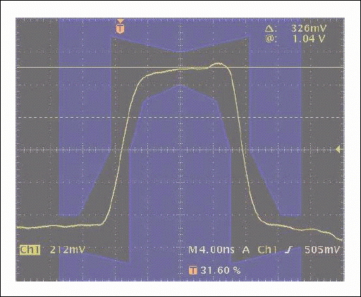 Modifying the E3 Template Comp,Figure 2. E3 pulse using the original termination network.,第3张