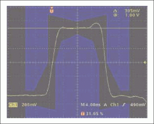 Modifying the E3 Template Comp,Figure 8. E3 pulse using the resistor divider with 110ohm and 220ohm with a medium cable length.,第9张