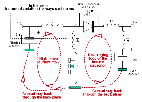 Layout Considerations for Non-,Figure 5. When the main switching transistor (T) turns off, the diode capacitance discharges as shown.,第7张